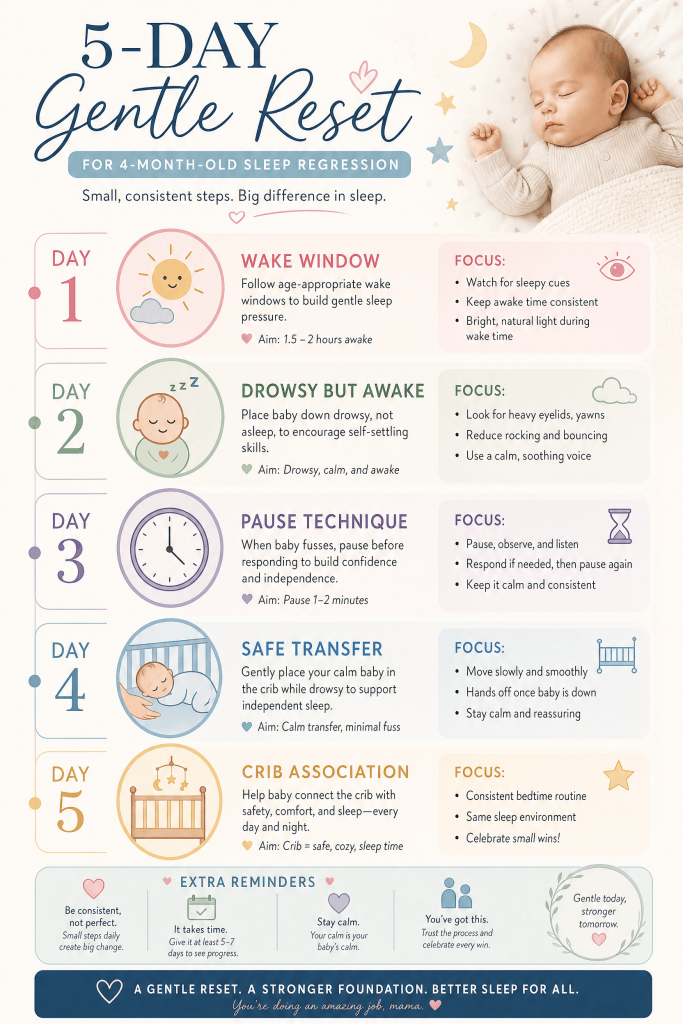 4 month old won't sleep unless held 5 day gentle reset infographic
